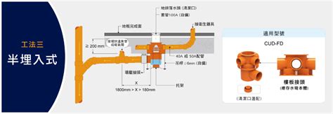 總存|BA115總存水彎(明管)